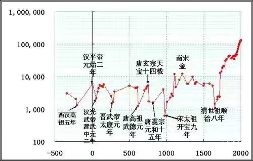 唐朝中国人口_中国人唐朝就打高尔夫 早过欧洲300年讲究天时地利(3)