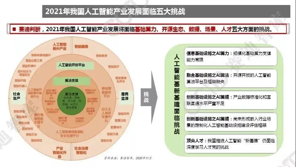 2021年中国人工智能发展的趋势