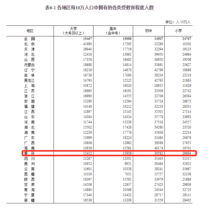 各地区人口统计_现在的上海,哪个区的经济实力是最强的 看完这个你就知道了(3)