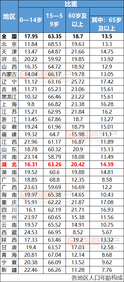 湖北常住人口_2016年最新湖北省各市 州 地区人口数量排行榜 武汉1060.77万人居(3)