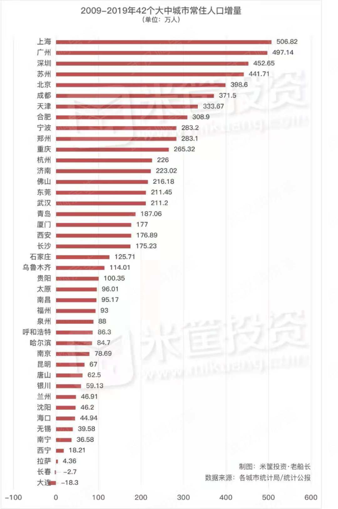 湖北省人口普查的情况_湖北省人口统计图(2)