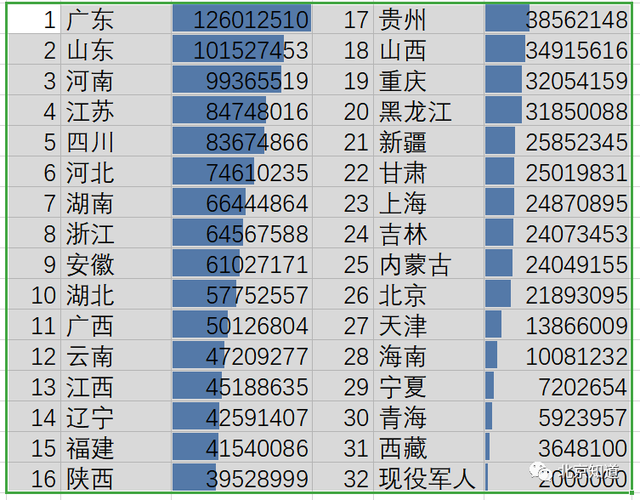 河南省人口普查数据_河南省人口密度图(3)