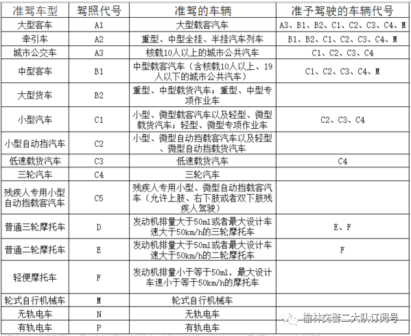 您了解与准驾车型不符可以驾驶什么车吗?