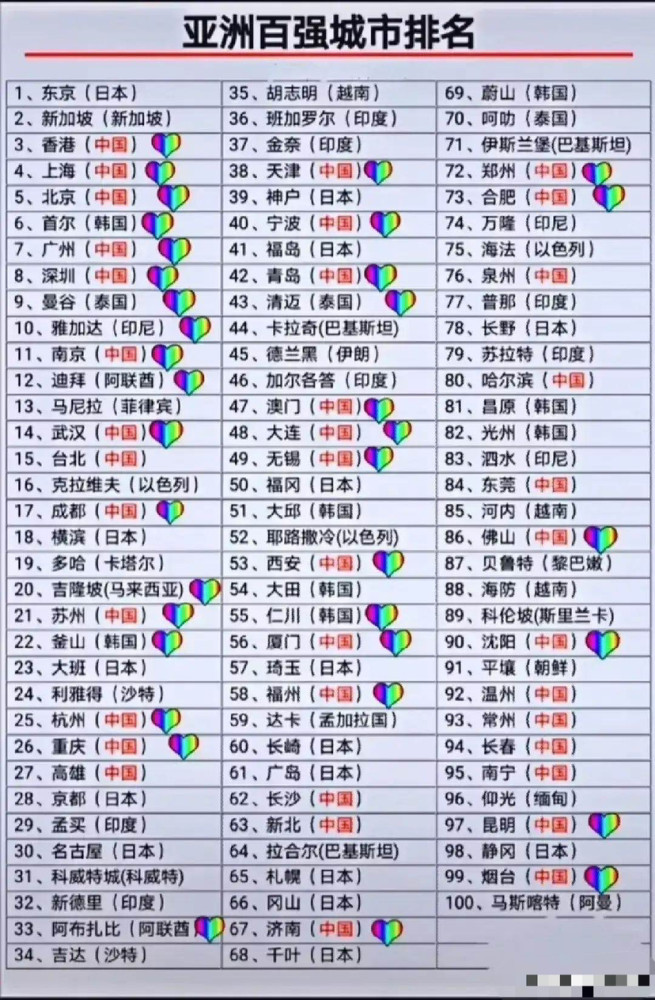 澳门常住人口_厉害 广东成多所国内高校毕业生就业首选地