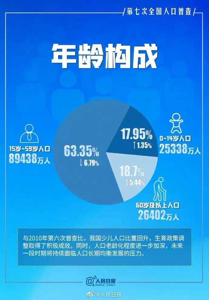 劳动年龄人口受教育年限_劳动教育手抄报(2)