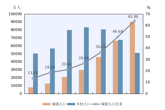 江苏2020年户籍人口_2020年江苏高铁规划图