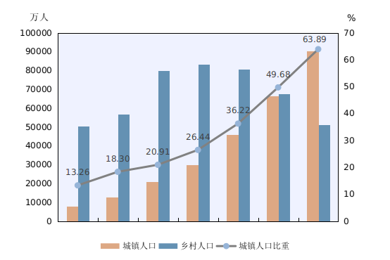 江苏户籍人口有多少2020_江苏各市人口普查