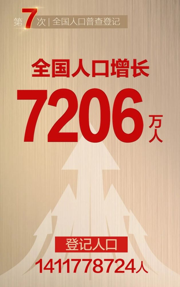 北京户籍人口出生数创十年新低_一年少生3.2万,北京去年户籍人口出生数创十年(3)