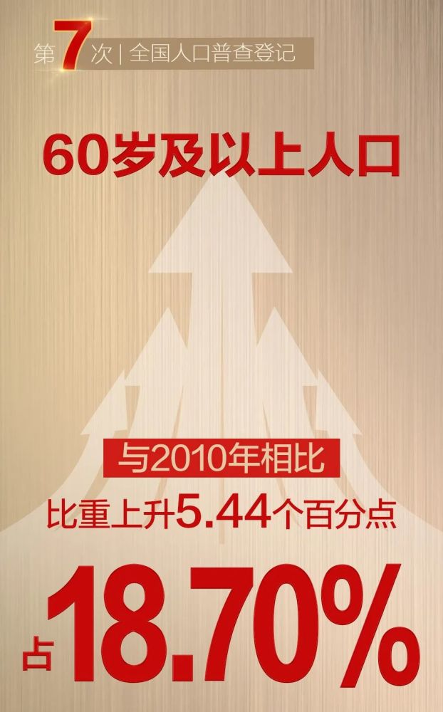 北京户籍人口出生数创十年新低_一年少生3.2万,北京去年户籍人口出生数创十年(3)