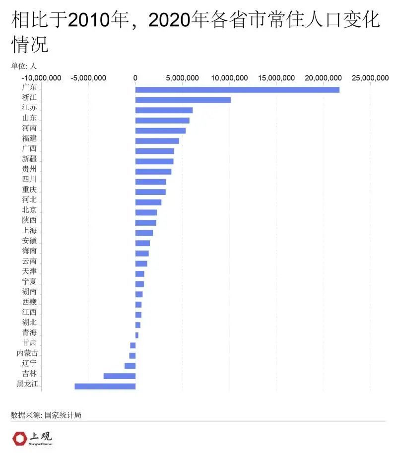 2020中国农村人口_读表格及示意图.回答下列问题. 1 说出①.②两地年均温的差异(2)
