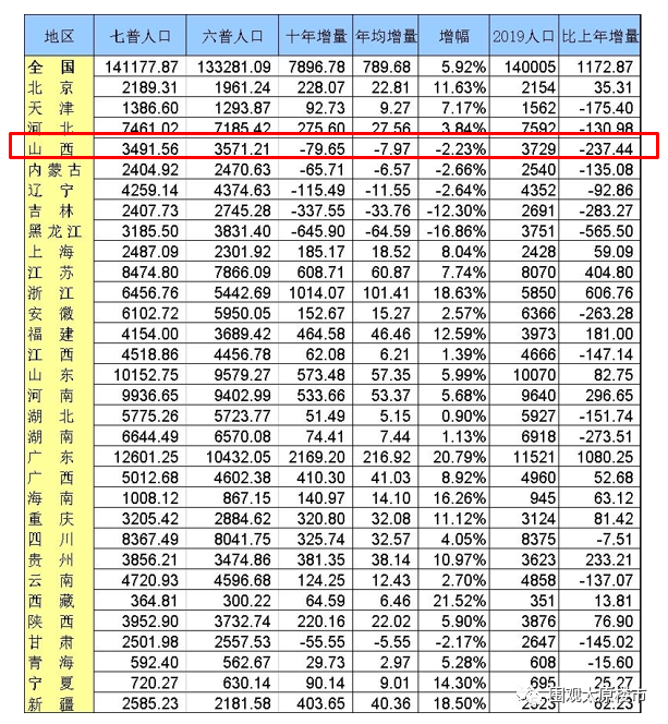 甘肃人口流失_甘肃人口流失55万,人都去哪了 又该如何奋力一搏(3)