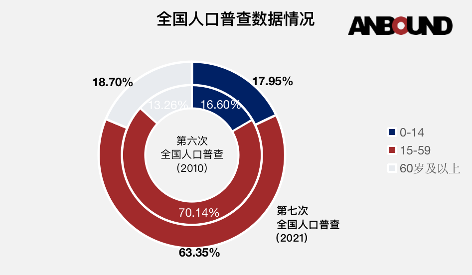 十三五人口发展战略和政策研究_十三五经济发展指标(2)