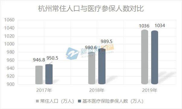 杭州长住人口_接棒北京 上海,这座二线城市凭什么(3)
