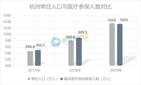 杭州人口数量2020年_杭州人口热力图