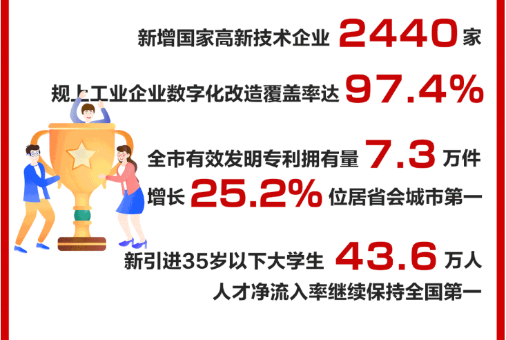 2020年杭州gdp16106亿_同为长三角地区,江苏和浙江到底谁比较富裕一点