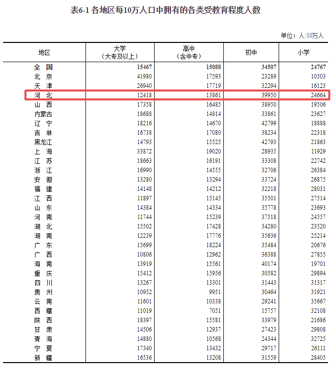 秦皇岛常住人口_唐山常住人口780.12万人 全省第四(2)