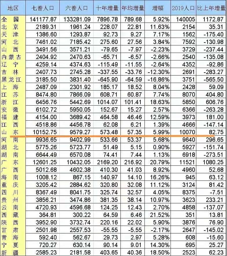 人口普查后常住人口_常住人口登记表(2)