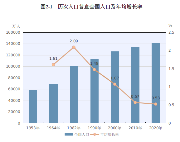 广东人口数据_2017年广东人口大数据分析 常住人口增加170万 出生人口增加22万