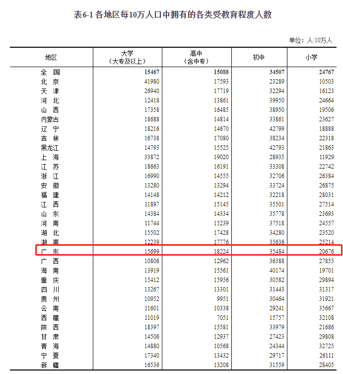 人口手上中下全表_辽宁人口数据公布,女性多于男性