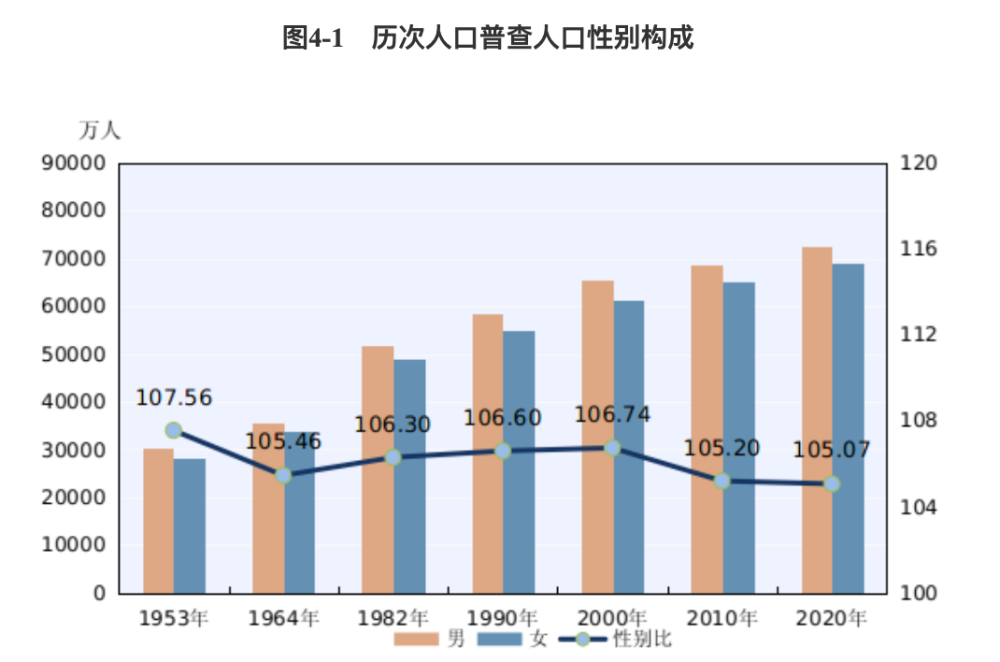 绿视界|第七次全国人口普查主要数据公布,总人口14.1178亿