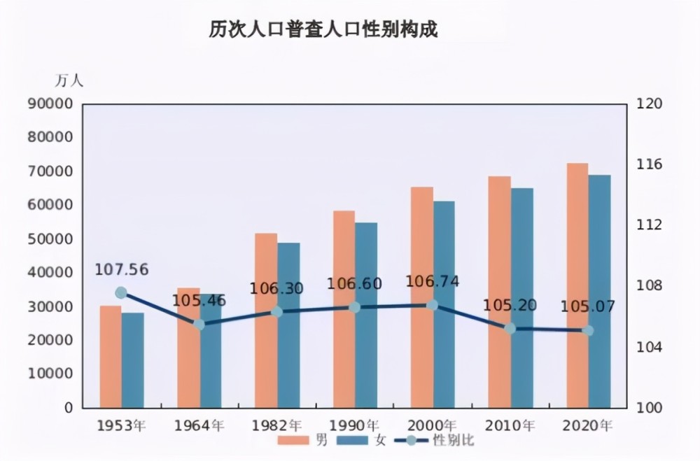 凯里人口2020总人数_数据公布,廊坊新增百万人口 总人口数 年龄构成 男女比例(2)