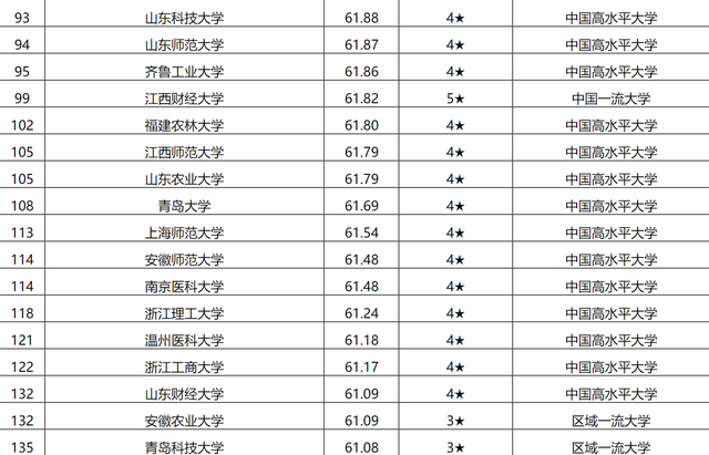 扬州区排名_扬州朱自清中学排名