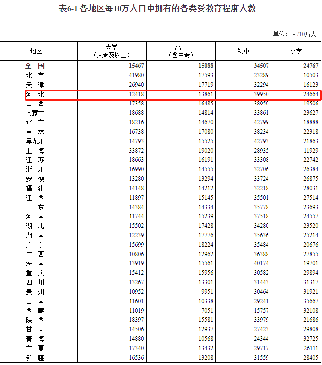 中国人口为什么这么多_任泽平 人口周期影响经济长周期(3)