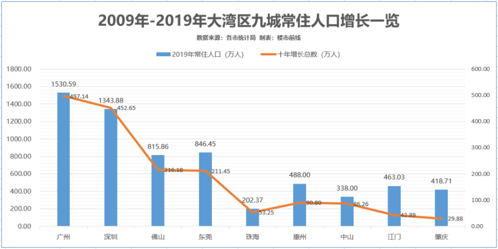 人口红利是指什么_从高考人数看绵阳楼市 真那么火爆吗