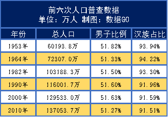 1949年中国人口联合国_1961年中国在联合国(2)