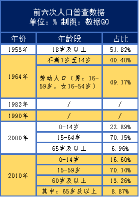 人口普查查询_人口普查(2)