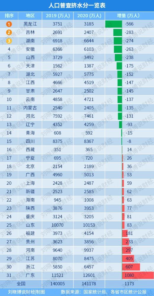 2020中国人口有多少亿_人口大普查之前,先看 中国生育报告2020(3)