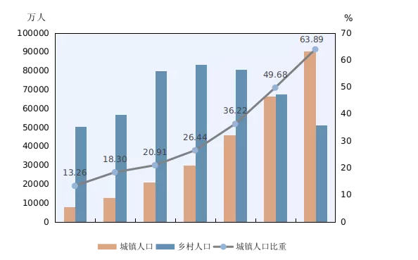 2020 城市人口_城市人口热力图(2)
