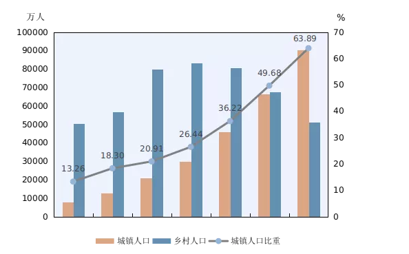 流动人口城市排行_中国财力50强城市人口吸引力 常州22 居龙城幸福升级(3)