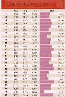 非人均_中国人均寿命变化图(2)