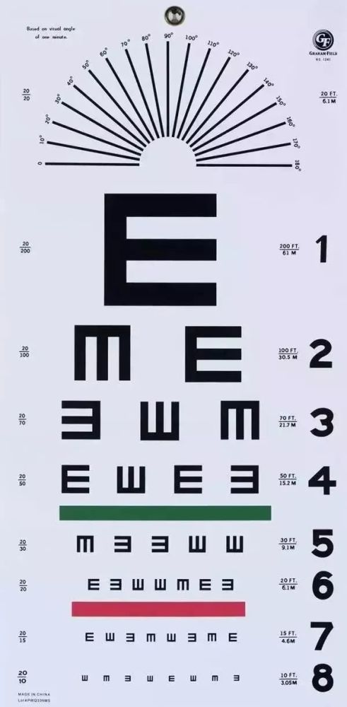 考考你 视力表上为什么要用"e"这个字母?