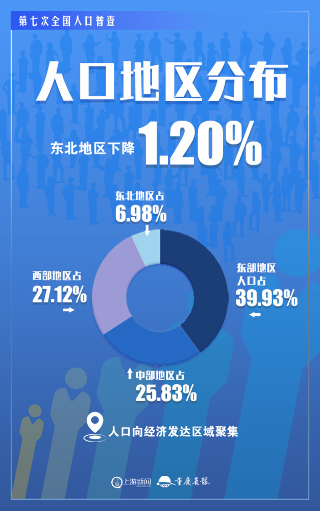 2020年东北三省总人口_东北三省地图