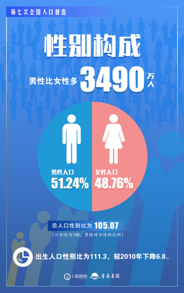 2020出生人口性别比_图表 到2020年我国总人口将在14.2亿人左右(3)