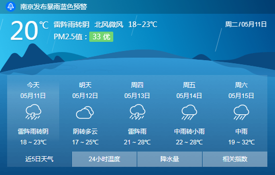南京未来四天天气预报