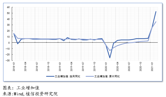 2021连平县第一季度gdp_无标题