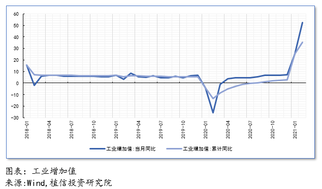 山西一季度gdp预测_2018年一季度山西经济运行情况分析 GDP同比增长6.2(2)