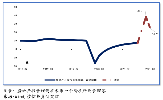 2021连平县第一季度gdp_无标题