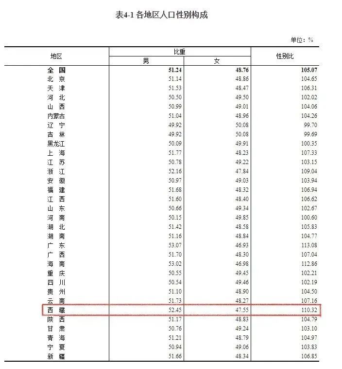 西藏人口有多少人_西藏地区人口分布图(2)