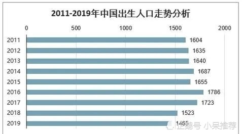 人口普查哪些需要登记_真的不收费 多地发布紧急提醒 教你如何辨别(2)