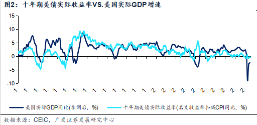 GDP放慢原因_近期全球经济放缓的根源是什么(3)