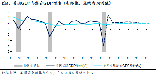 美国从哪年GDP领先_必读 WHO预测到2030年韩国人平均寿命率先超过90岁(3)