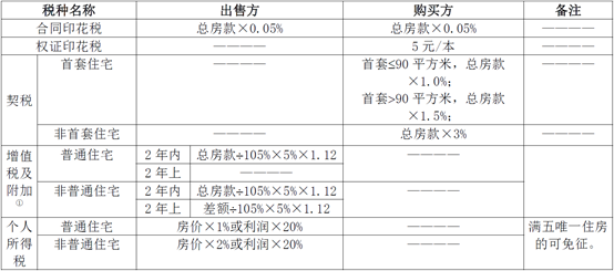 房产税要来了吗概念内涵与现状当前经济与政策思考