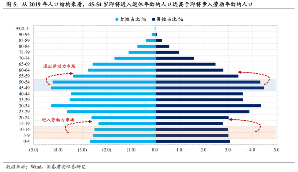 2020中国出生人口_人类越来越少,更越来越老了(3)