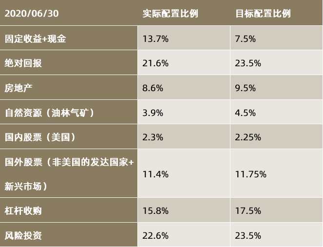 fo腔调|中国版绝对回报产品的三次路径变迁