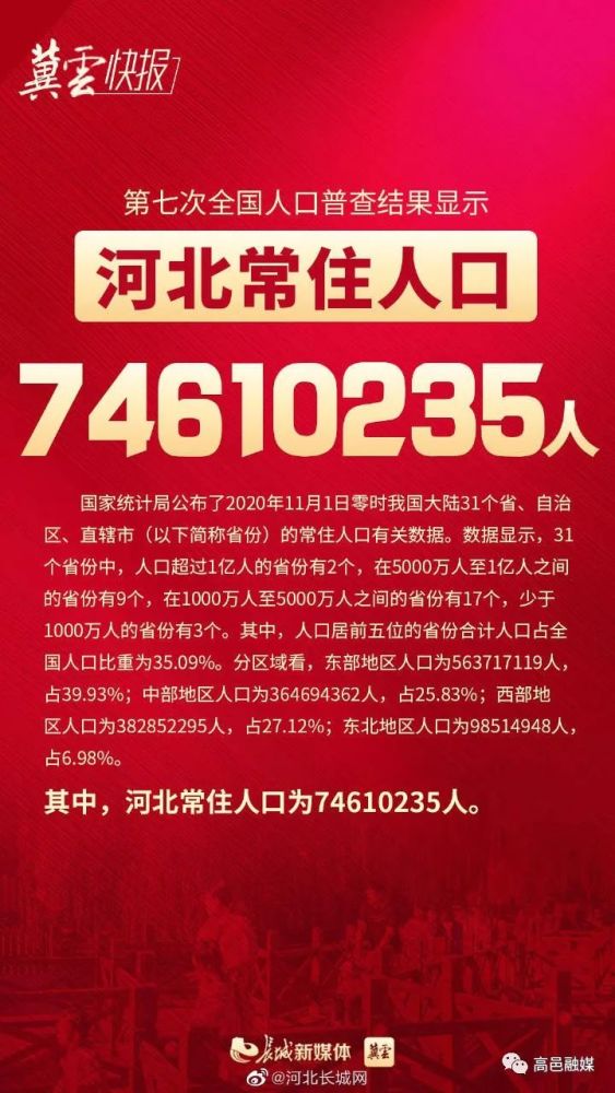 河北省人口为7461万人