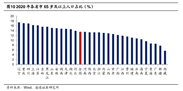 北京2021人口普查_北京人口普查图片